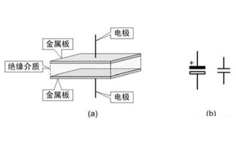 電容器是隔直流的，但為什么電池直流電卻可以為電容器充電呢？