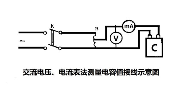為什么要定期測量電力電容器的電容量？怎樣測量？